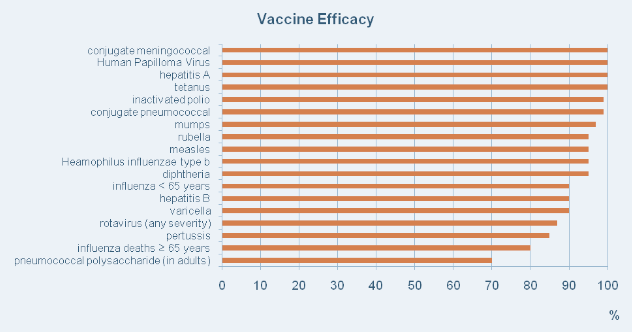 THE BURDEN OF ENDEMIC INFECTION - THE MALARIA VACCINE IMPLEMENTAION